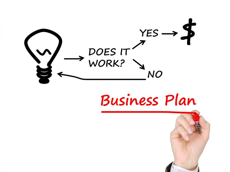 biznes plan