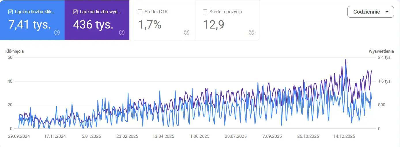 Google Search Console i GA4