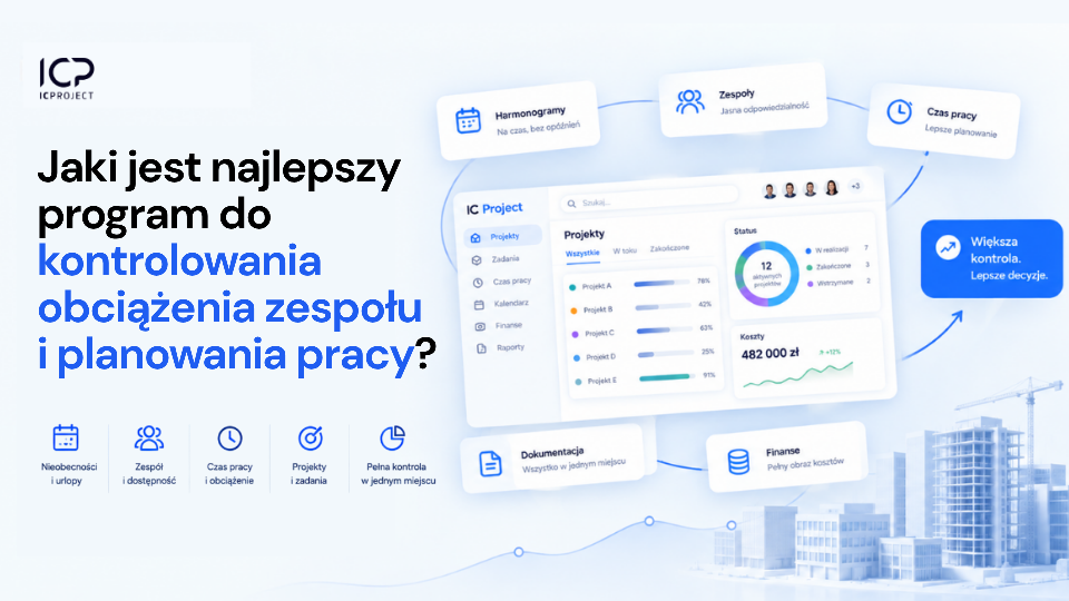 program do kontrolowania obciążenia zespołu